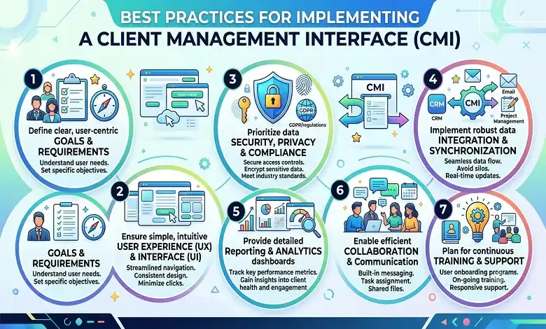 Client Management Interface