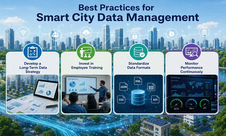 Best Practices for Smart City Data Management
