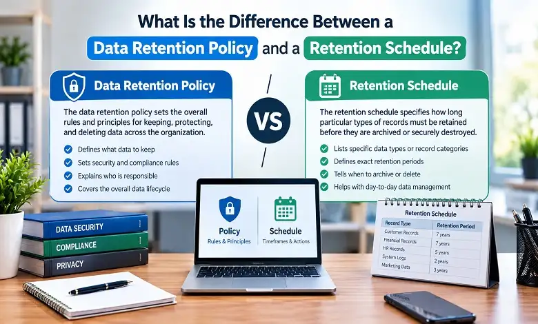 Difference Between a Data Retention Policy and a Retention Schedule