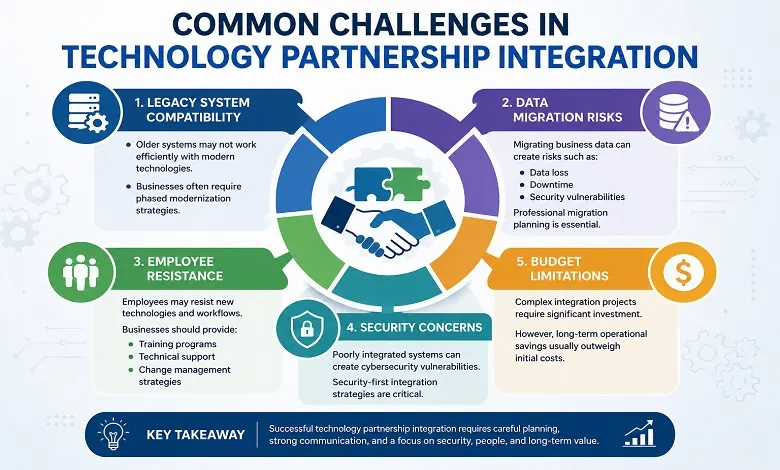 Development Services Technology Partnership Integration