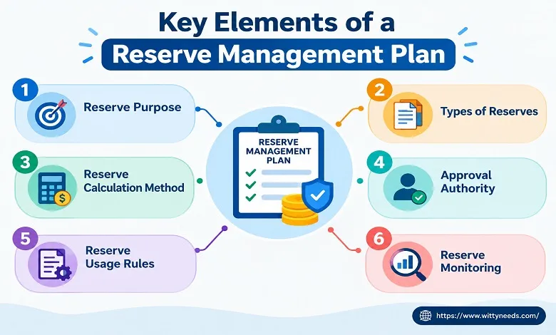 Key Elements of a Reserve Management Plan
