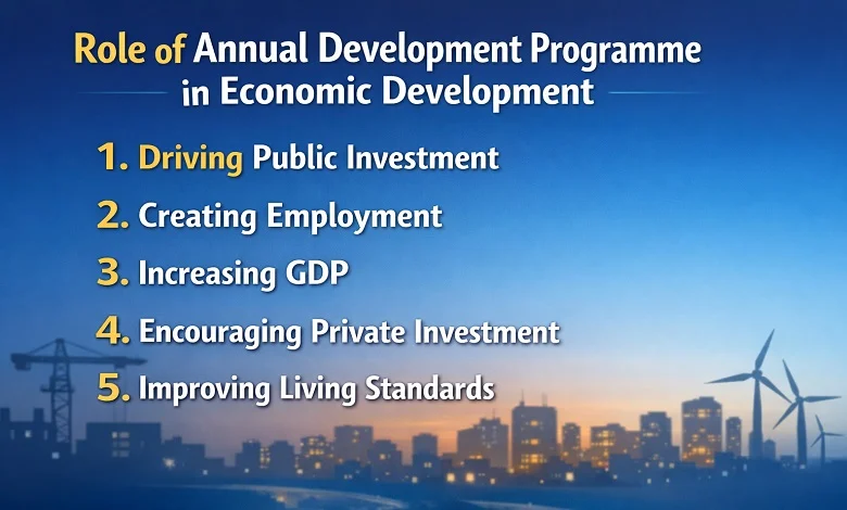 Role of Annual Development Programme in Economic Development